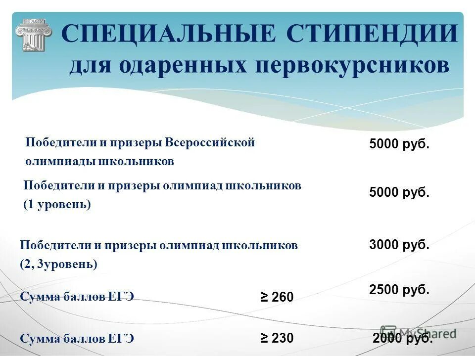 Стипендия в колледже после 9 класса. Размер стипендии в вузах. Стипендия за высокие баллы ЕГЭ. Баллы для стипендии.