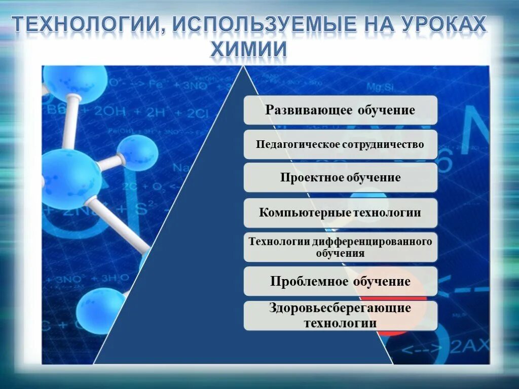 Приемы на уроках химии