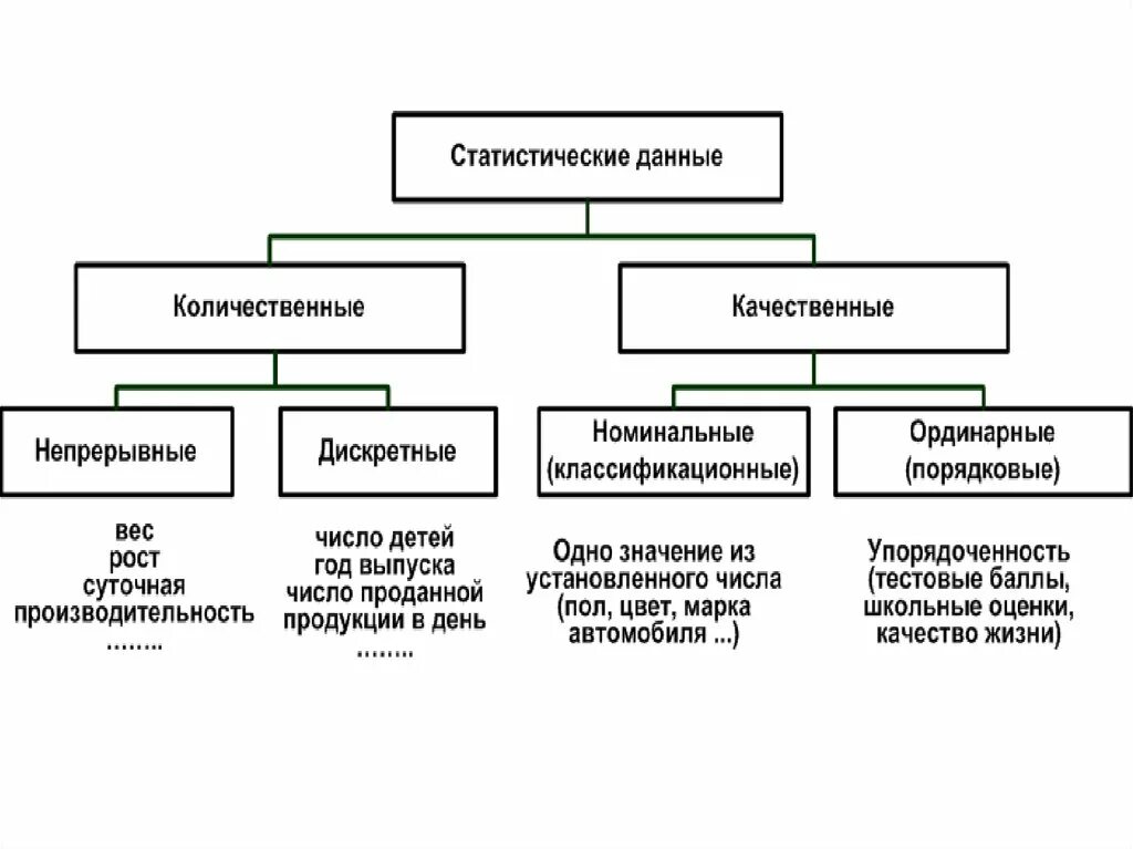 Типы данных количественные и качественные. Количественные данные в статистике это. Типы данных в статистике количественные качественные. Количественные непрерывные данные. Определите количественные и качественные данные