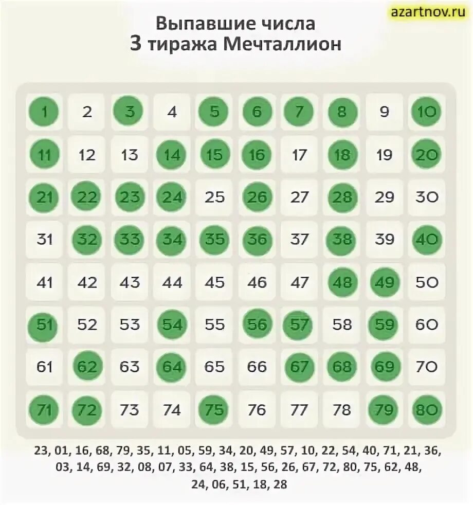 Проверить лотерею мечталлион тираж 75. Мечталлион тираж. Национальная лотерея мечталлион. Мечталлион 22 тираж. Мечталлион 35 тираж.