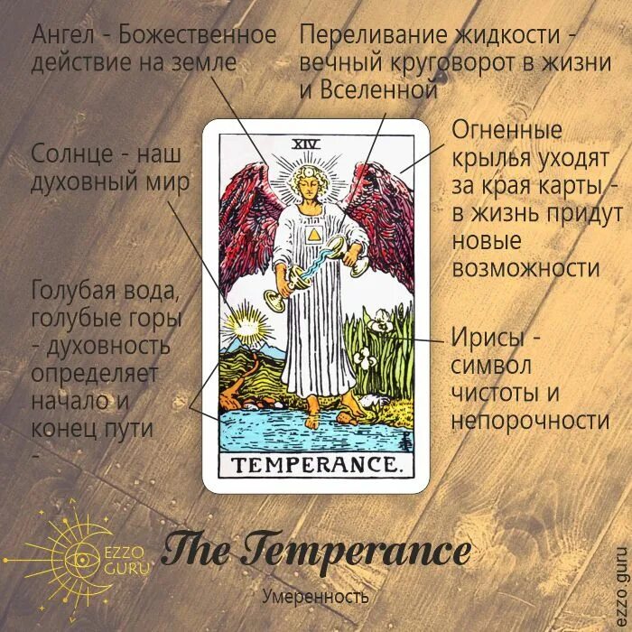 Таро действия. 14 Аркан Таро. Temperance 14 Таро. Значение карт Таро умеренность. Карта умеренность Таро Уэйта.