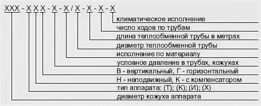 Климатическое исполнение труб