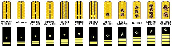 Нарукавные звания ВМФ СССР. Погоны ВМФ РФ. Нарукавные нашивки ВМФ звания. Воинские звания ВМФ СССР.