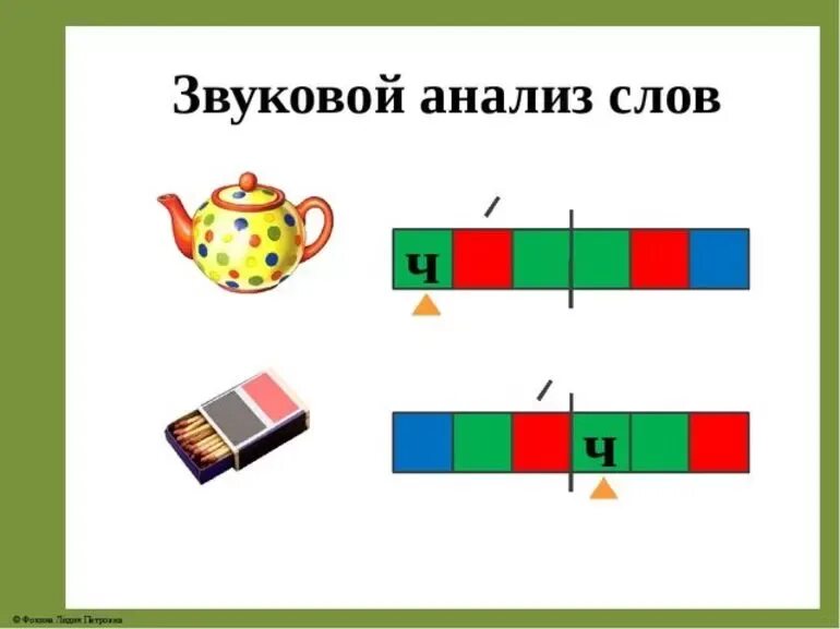 Схема звукового анализа. Схема слова. Схема звукового анализа слова для дошкольников. Звуковые схемы слов для дошкольников.