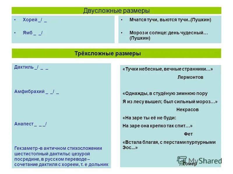 Предложения хорей. Ямб Хорей дактиль амфибрахий. Ямб и Хорей. Размеры стихосложения. Ямб Хорей дактиль амфибрахий анапест.