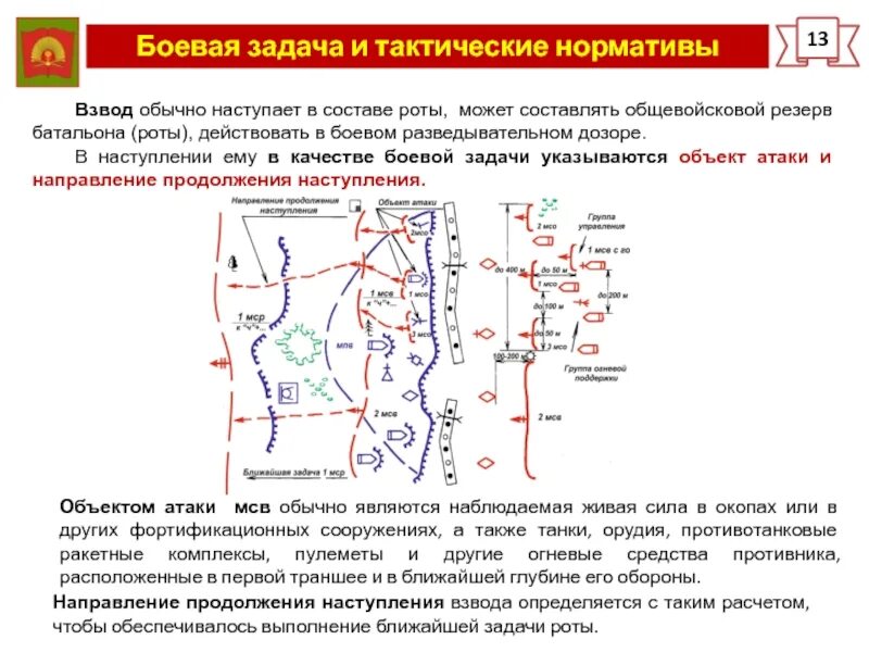 Боевая задача мотострелкового взвода в наступлении. Мотострелковый взвод в обороне схема. Боевая задача мотострелкового взвода в наступлении схема. Боевые задачи взвода и роты схема.