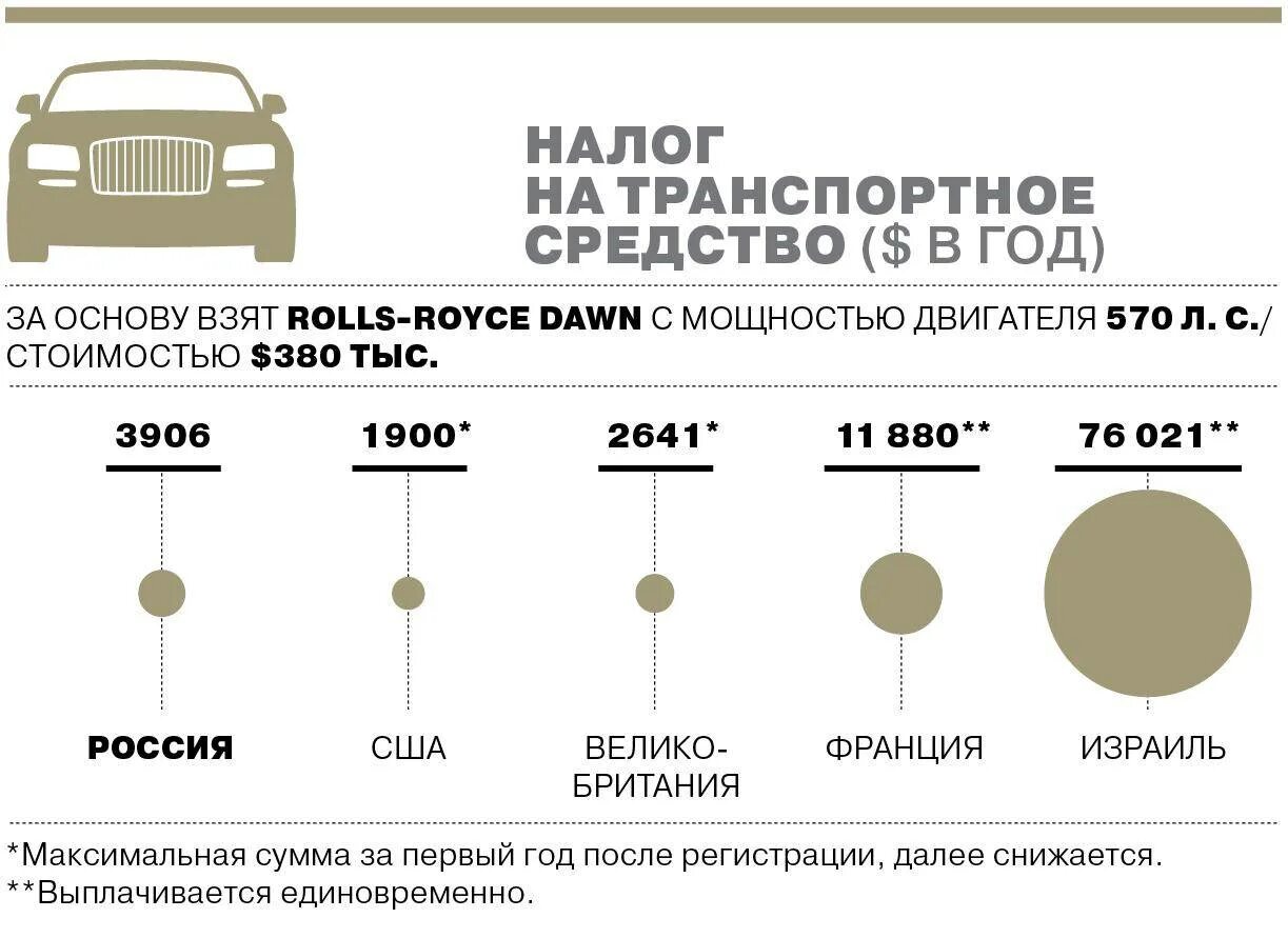 Налог на роскошь автомобили 2024 года. Налог на автомобиль. Налог на роскошь!. Налог на роскошь на машину. Налог на Люксовые автомобили.