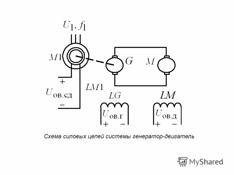 Система генерирования