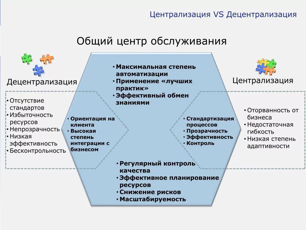 Основный центр. Общий центр обслуживания. Централизация кадровой функции. Централизация кадровых функций плюсы и минусы. Автоматизация кадровых функций в ОЦО.