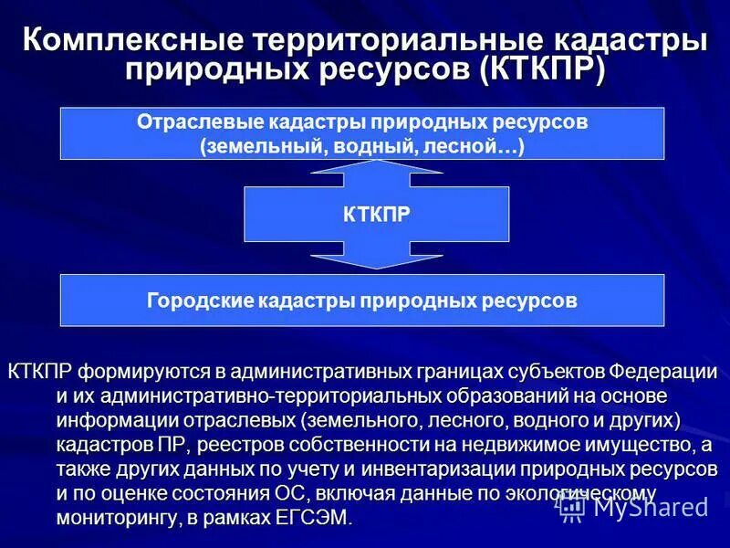 Природопользование в ведении российской федерации. Территориальные кадастры природных ресурсов. Кадастр природного ресурса. Гос кадастр природных ресурсов. Виды кадастров природных ресурсов.