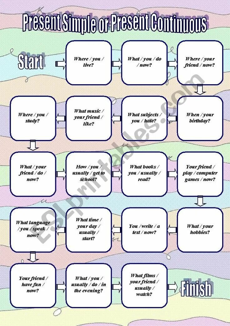 Present simple present Continuous Board game. Present simple Continuous boardgame. Present simple present Continuous past simple games. Present simple vs Continuous Board game. Игры презент континиус