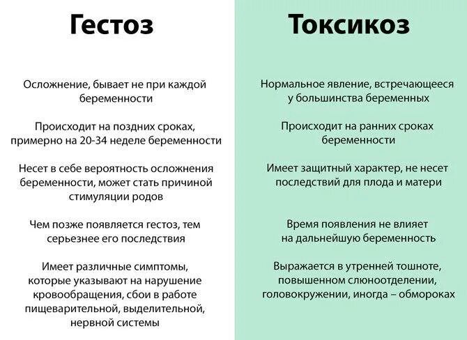 Тошнота в 1 триместре. Токсикоз на ранних сроках. Признаки раннего токсикоза. Сроки токсикоза при беременности. Что можно пить от токсикоза при беременности на ранних сроках.