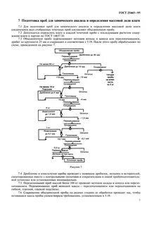 Методы обработки проб