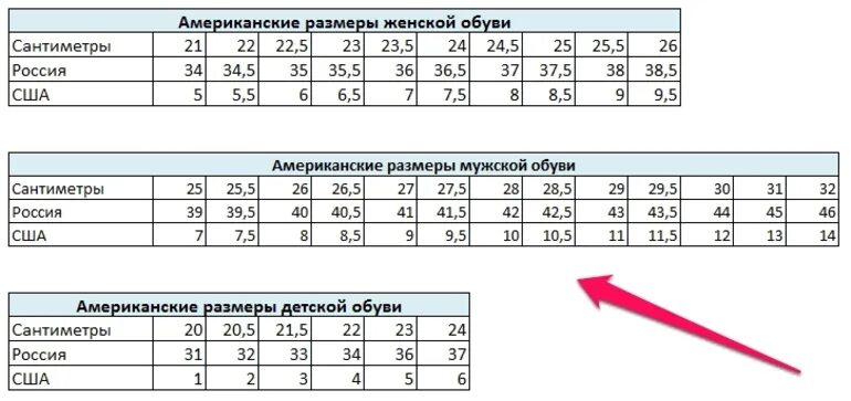 Европейский размер женской обуви на русский (таблица)