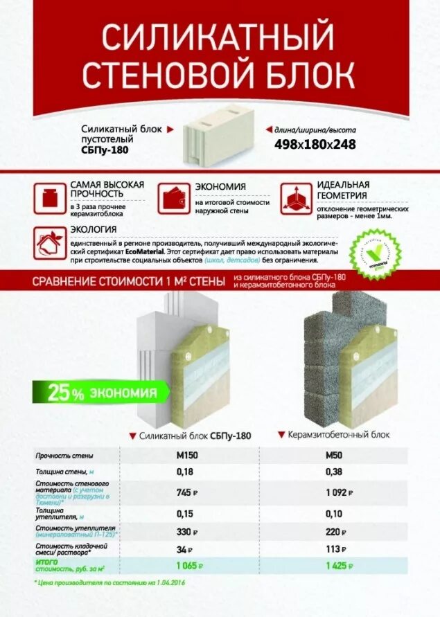 Блок силикатный стеновой. Чем отличается газобетон от пенобетона и что лучше. Пеноблок и газобетонный блок разница. Силикатный блок 80 звукоизоляция. Силикатный блок размеры.