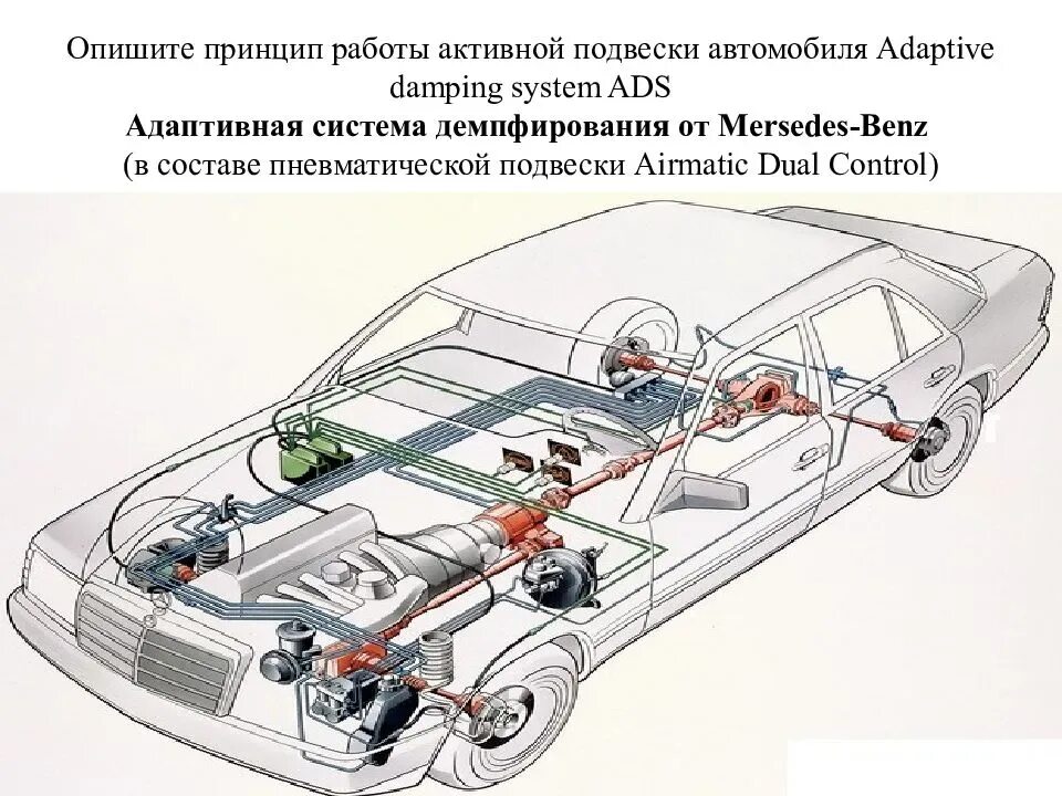 Пневмо как работает. Система пневмоподвески автомобиля. Пневмоподвеска устройство и принцип работы. Пневматическая подвеска автомобиля схема. Адаптивная система подвески электронный блок управления.