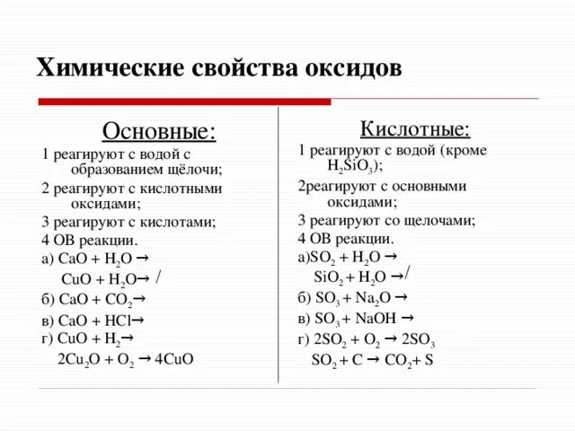 Урок химические свойства оксидов. Химические свойства основных оксидов 8 класс. Химические свойства основных оксидов 8 класс таблица. Химические свойства основных оксидов таблица. Химические свойства оксидов 8 класс химия.