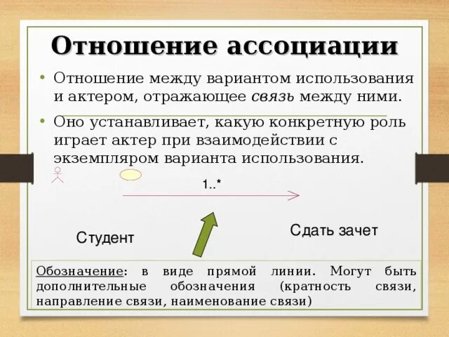 Отношения между вариантами использования. Отношение ассоциации. ассоциации на взаимоотношения. отношение ассоциации устанавливается. отношение ассоциации примеры.