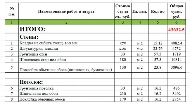 Ремонтно строительные сметы. Смета на ремонт таблица. Как составляют сметы на ремонтные работы. Форма сметы на ремонтные работы. Шаблон для сметы отделочных работ.