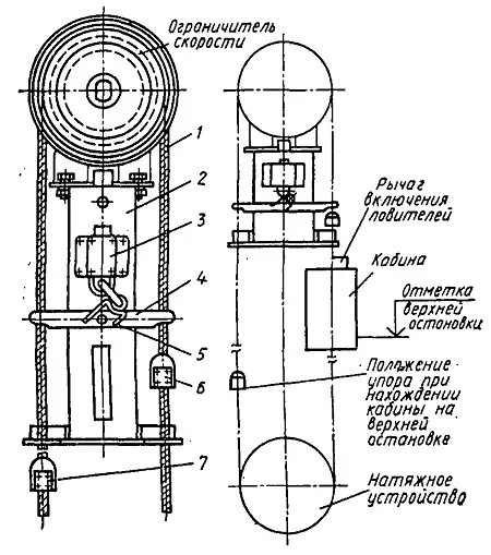 Каким грузом следует проверять действия ловителей. Центробежный ограничитель скорости лифта. Кинематическая схема лифта пассажирского. Кинематическая схема скоростного лифта. Устройство ловителя лифта схема.