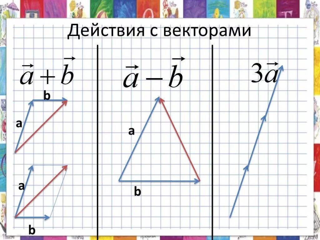 Векторы 10 класс геометрия презентация. Действия с векторами. Действие с векторами геометрия. Вектор геометрия рисунок отрезок. ЕГЭ вектор.