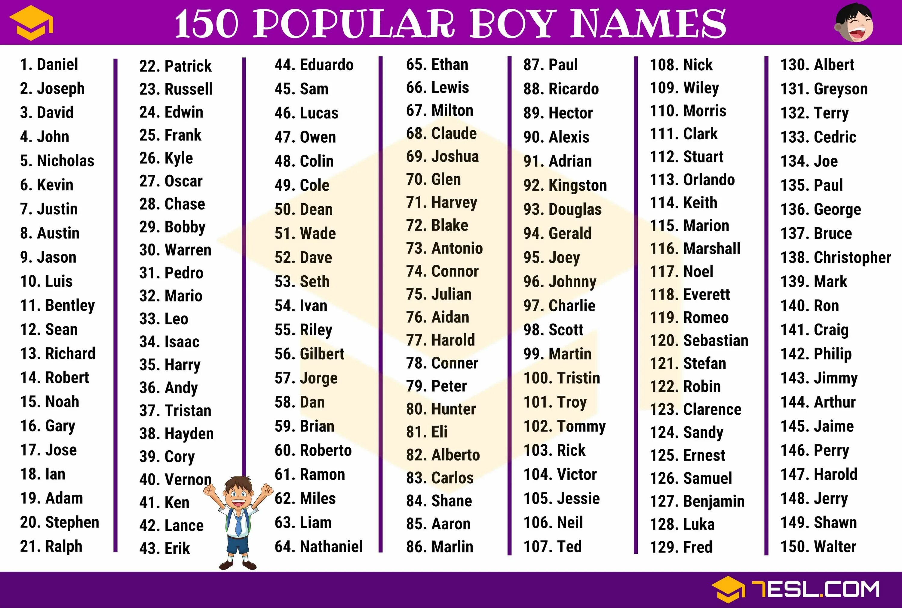 Boy names. English boy names. English names for boys. Английские имена для мальчиков. Название девушек на английском