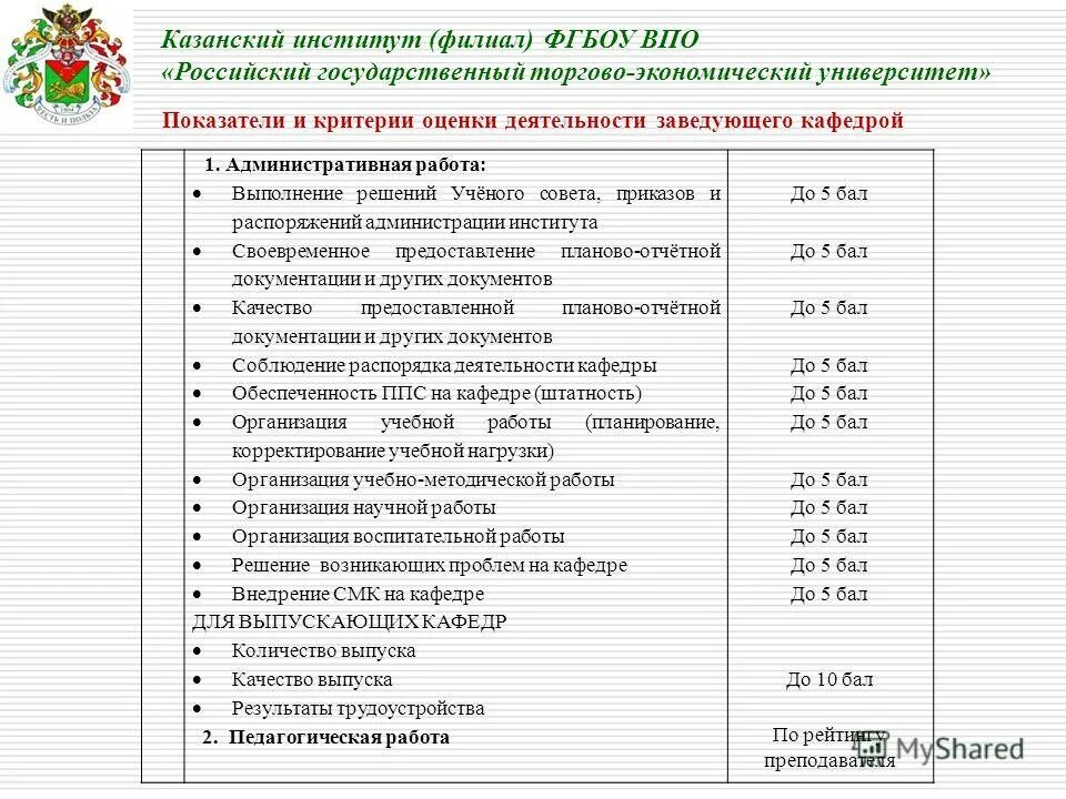 мгюа проходной балл. казань мед университет проходной балл 2022. проходные баллы на бюджет. бфу им канта проходные баллы. политех вуз проходные баллы 2022.