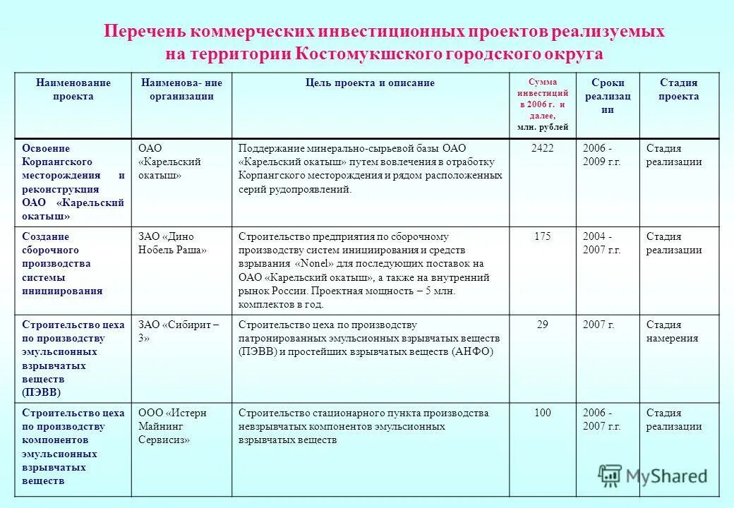 Виды коммерческихоргенизауиц. Особенности организационно-правовых форм предприятий таблица. Сравнительная характеристика коммерческих организаций таблица. Сравнительный анализ организационно правовых форм организаций. Организационно-правовые формы комперчнских орг.
