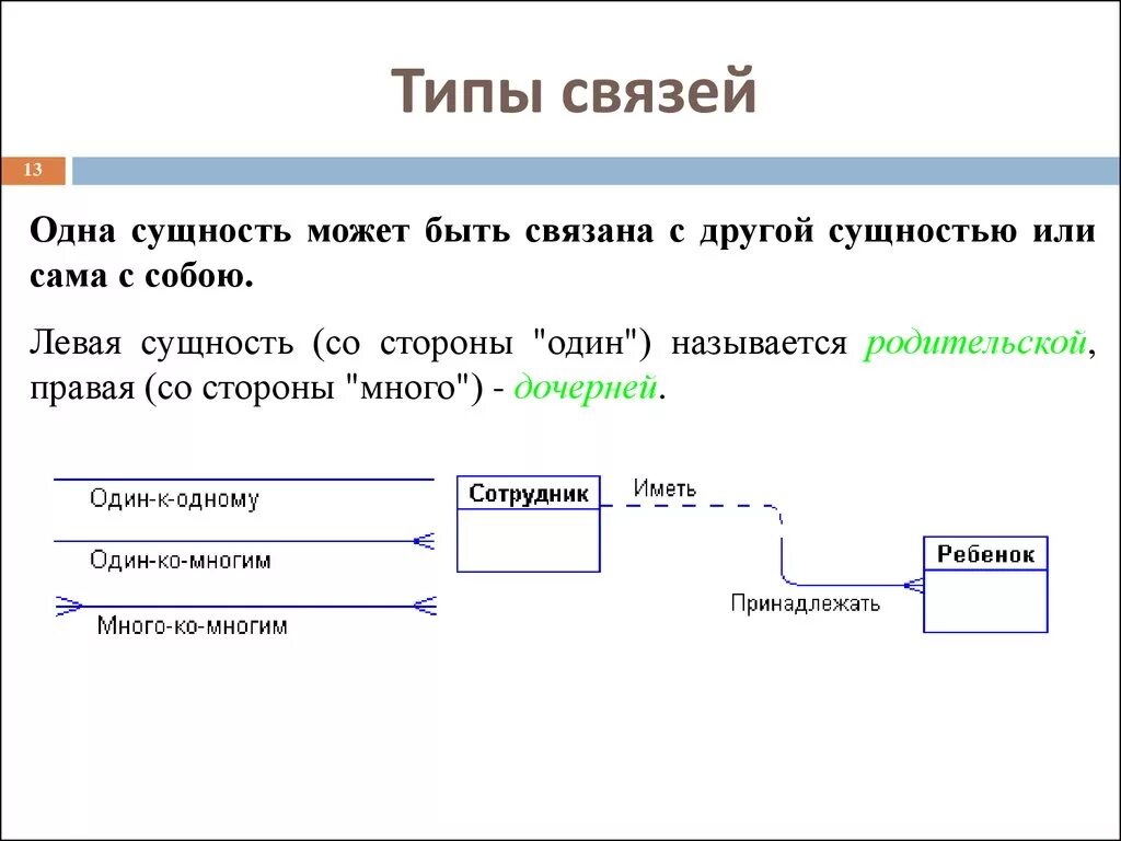 Связей это и есть основное. Типы связей сущностей. Сущность связь один ко многим. Одна ￼-связь.. Тип связи один к одному.