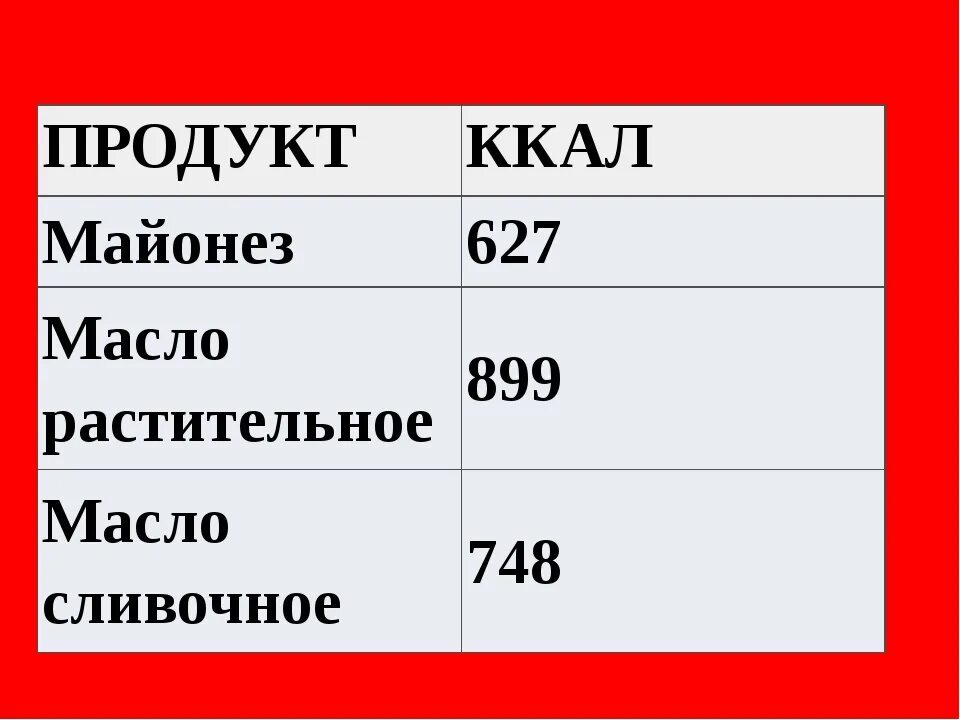 Растительное масло калории. Калорийность растительного масла и майонеза. Калорийность сливочного и растительного масла сравнение. Масло подсолнечное килокалории. Кусок масла калорийность