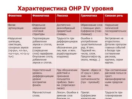 Iv какой уровень