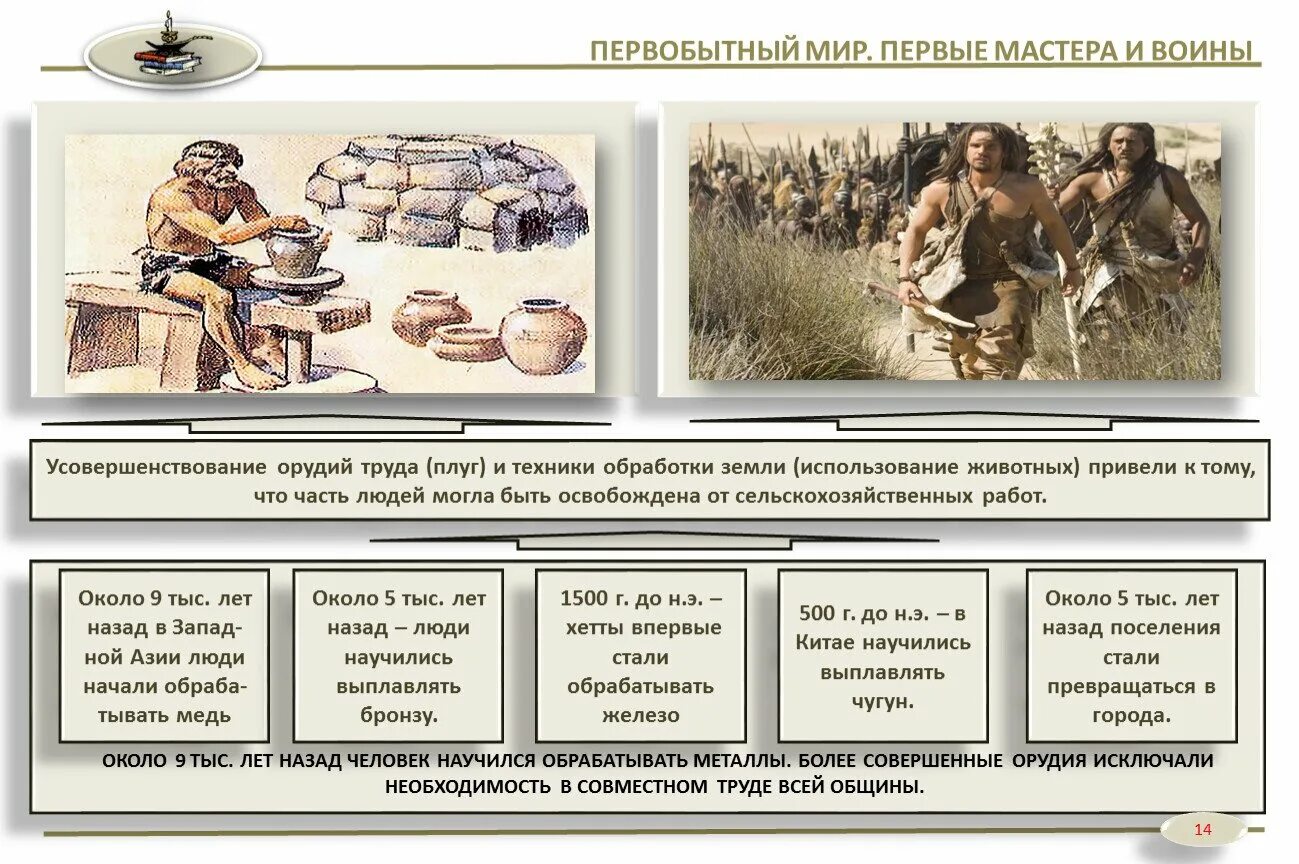 Тесты первобытное общество. Классы в первобытном обществе. Эпохи первобытного общества. Основные этапы первобытного общества. История первобытного общества.