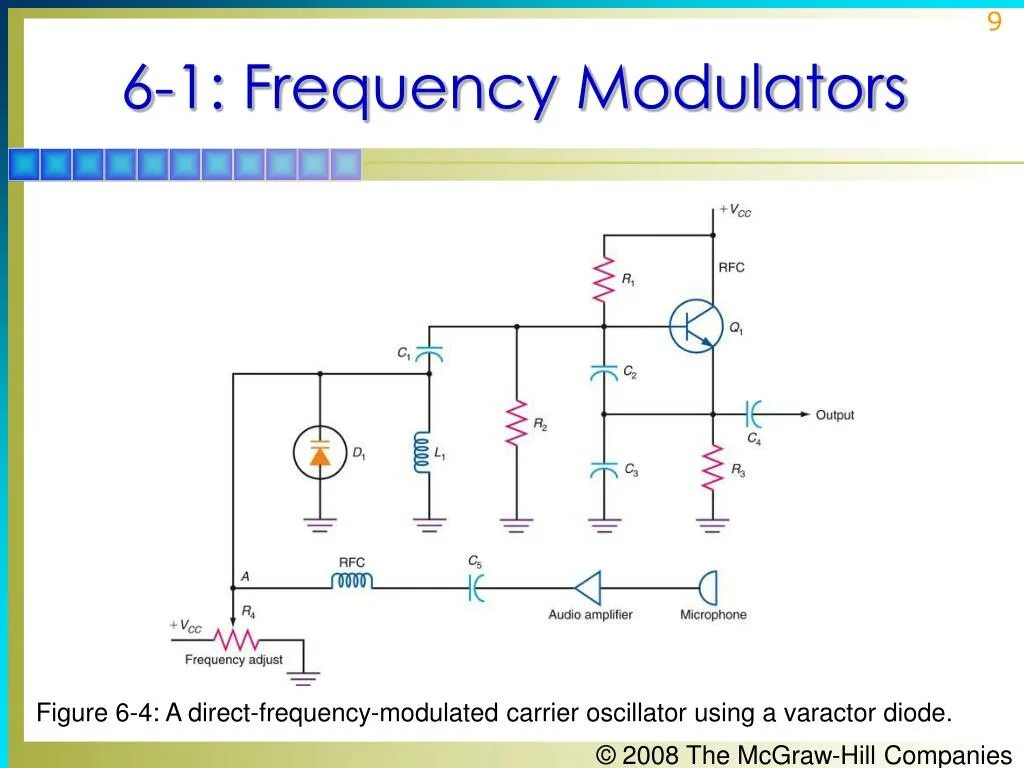 Oscillator frequency. Voltage controlled oscillator varactor. fm oscillator carrier modulator. gunn diode oscillator. i/q modulator.