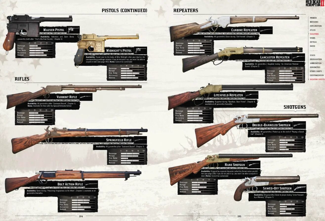 Red Dead Redemption 2 лучшее оружие. Оружие в ред деад редемптион 2. Пистолеты РДР 2. Оружие РДР 2 винтовки. Лучшее оружие в рдр