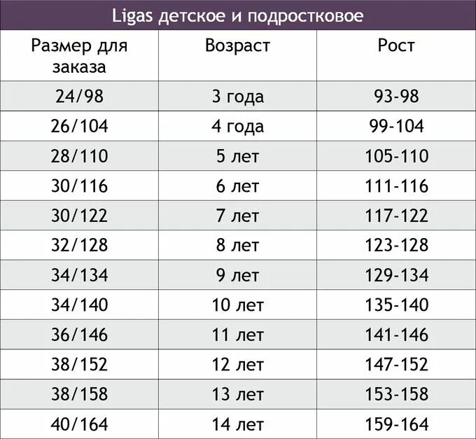 Размерная сетка Бонито детская одежда. Размер штанов мальчиков таблица. Бонито детская одежда Размерная таблица. 122 Размер брюк на какой Возраст ребенка.