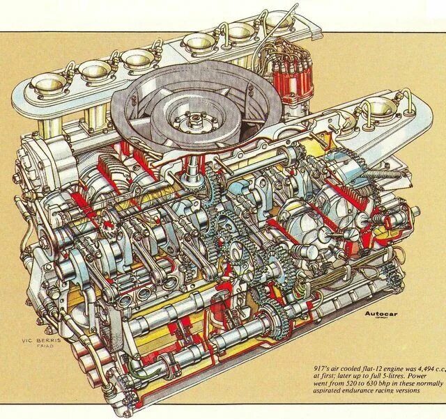Porsche 917 engine. Porsche 917 мотор. Двигатель Порше 911 чертеж. Flat 12 двигатель. Flat engine
