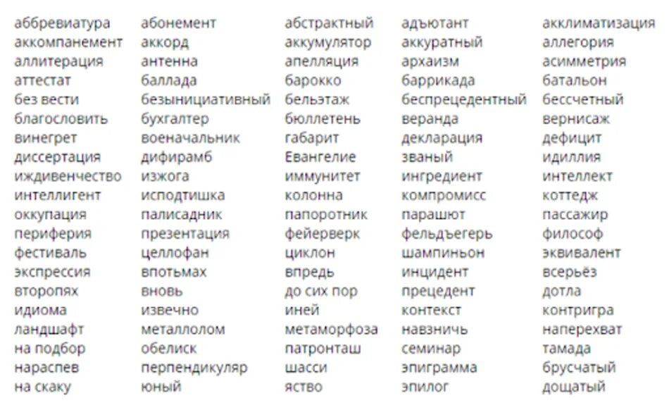 Слова 1 сс. Словарные слова 5-9 класс по русскому языку. Русский язык 4 класс словарные слова список. Словарные слова 9 класс по русскому. Словарные слова для 10 класса по русскому языку список.