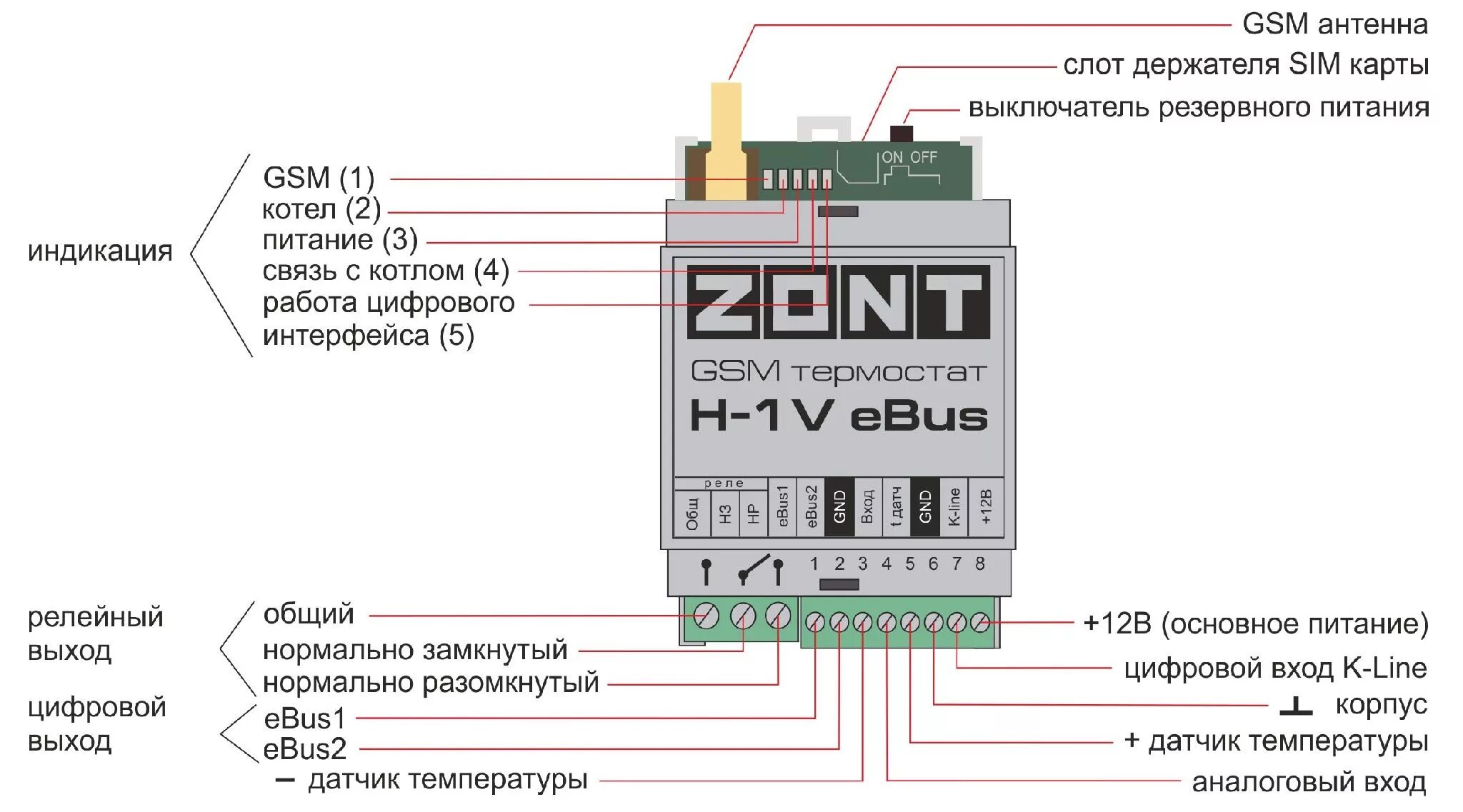 Котлов zont h 1v. GSM термостат Zont h-1v e-Bus. Блок дистанционного управления котлом GSM-climate Zont h-1v EBUS. GSM-термостат Zont h-1v EBUS для котлов Vaillant. Блок дистанционного управления котлом Protherm GSM-climate Zont h-1v.