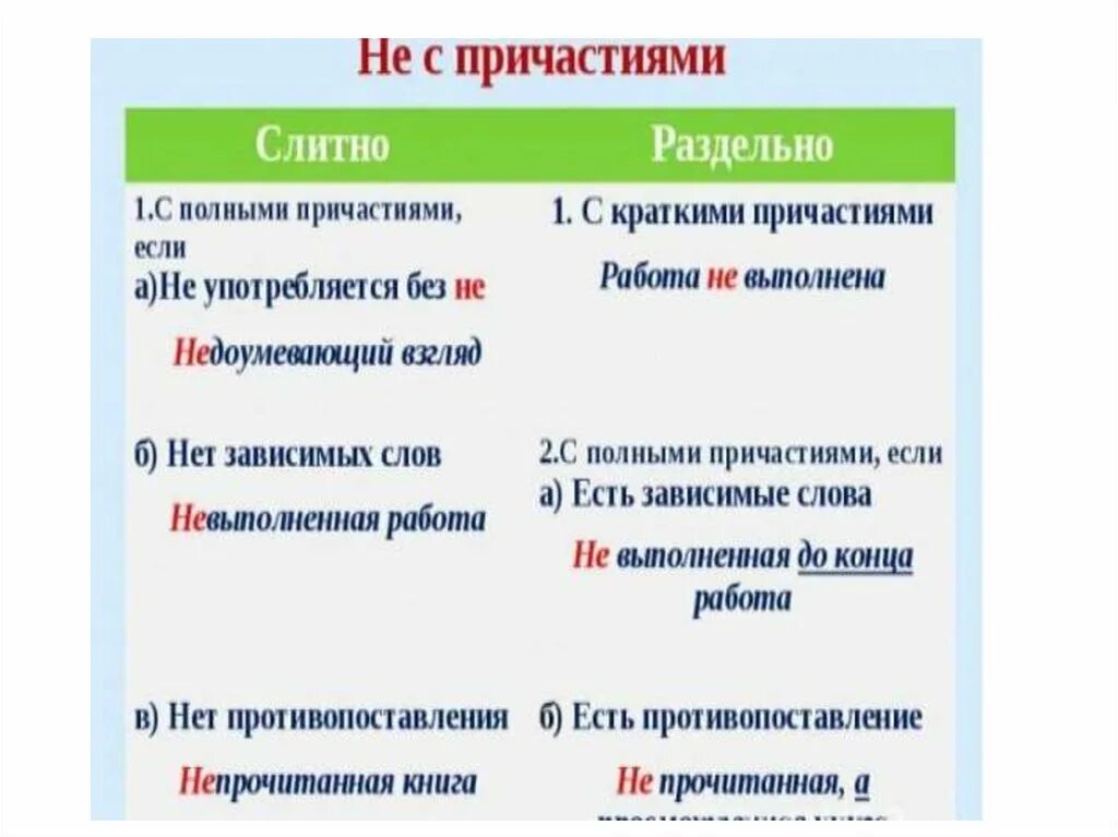 Не только как пишется. Написание причастий слитно или раздельно. Слитное и раздельное написание не с причастиями правило. Не с причастиями как пишется. Не с причастиями слитно и раздельно правило.