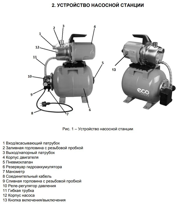 Eco gfi 1203. Насосная станция эко 1203 где сеточка. насосная станция eco gfi-1203. насос eco gfi-1203.