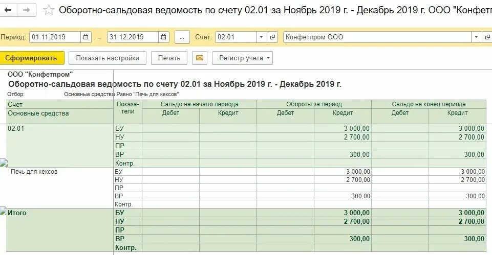 Осв по 66 счету. Оборотная ведомость в 1с. Оборотно-сальдовая ведомость с субсчетами. Оборотно-сальдовая ведомость по счету 62.