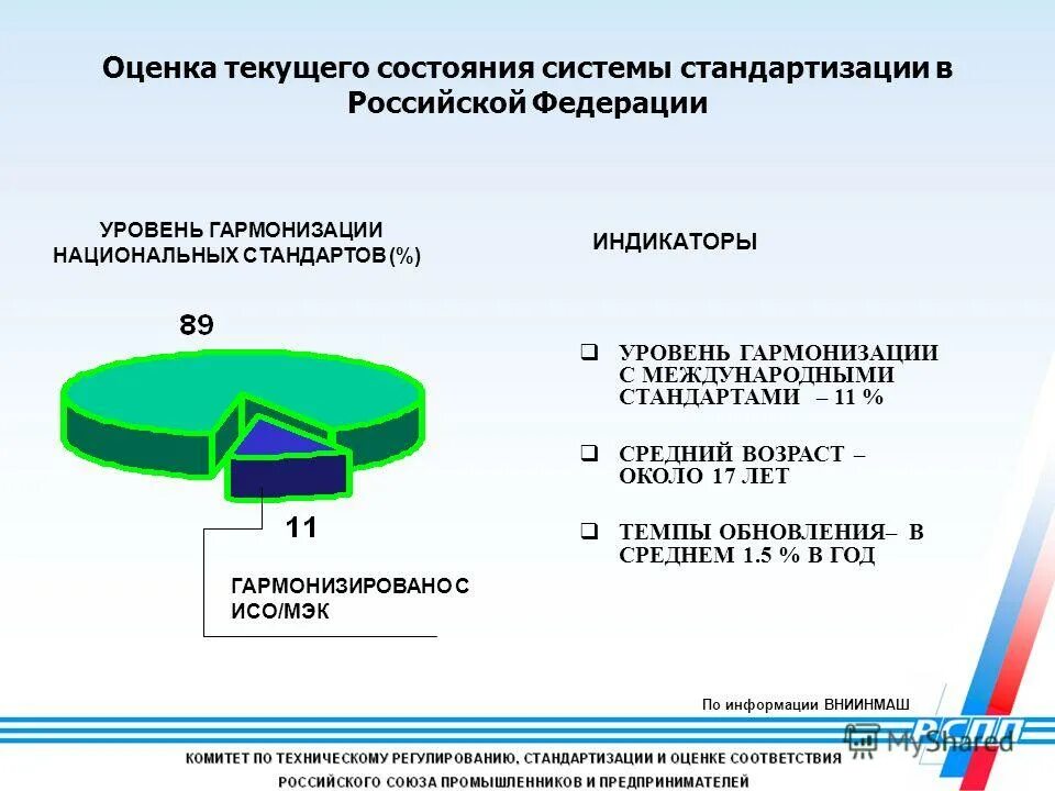 О ходе реализации и оценке