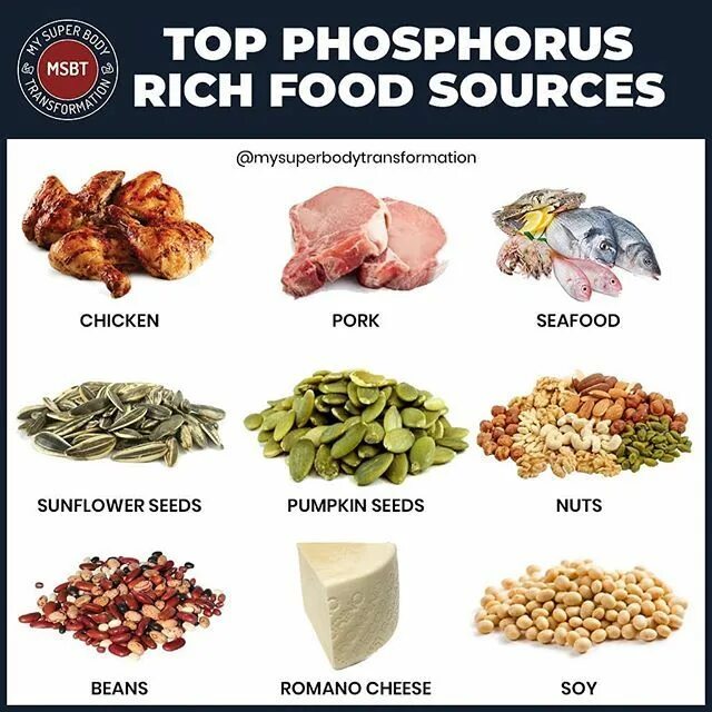 30 15 фосфор. Phosphorus. Фосфор в еде. Phosphorus Mineral. Phosphorus фосфор.