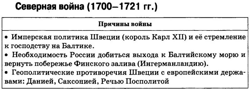 Значение 1700. Причины войны Северной войны 1700-1721 таблица. Причины Северной войны 1700-1721 таблица.