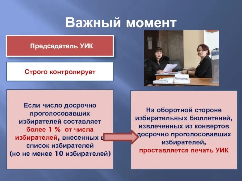 Досрочное голосование презентация. Печать участковой избирательной комиссии. Проголосовал досрочно списки. Ознакомление избирателей со списками избирателей. Как можно проголосовать досрочно