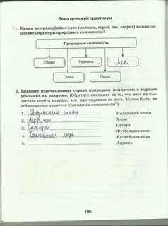 Впишите перечисленные примеры экономической деятельности