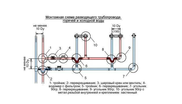 Схема монтажа водопровода полипропилен. Схема пайки отопления из полипропиленовой трубы. Схема разводки труб водоснабжения в туалете. Фитинги для полипропиленовых труб 25 мм размеры. Коллекторная разводка труб водоснабжения схема.