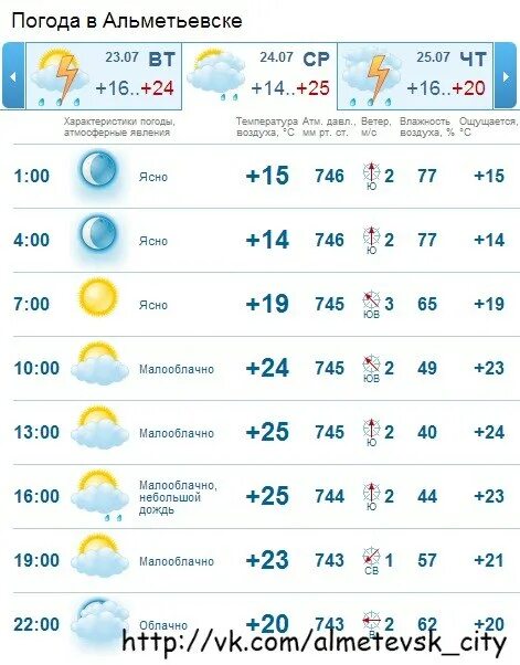 Погода в Альметьевске. Климат Альметьевска. Погода погода в Альметьевске. Погода в Альметьевске на сегодня.