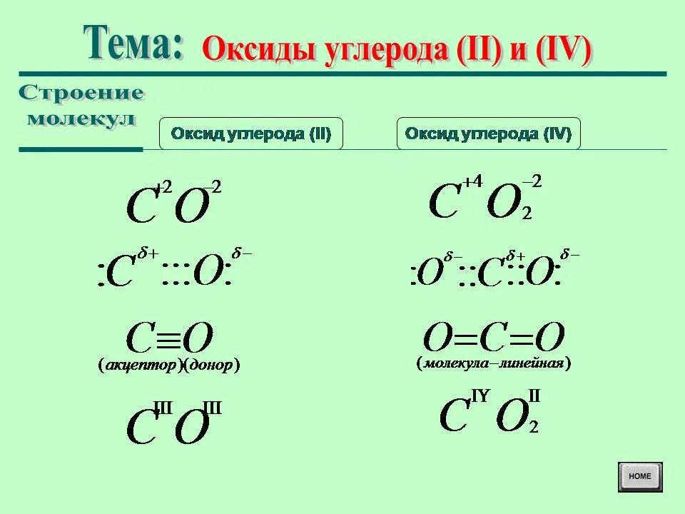 Строение молекулы оксида углерода 2. Схема образования химической связи оксида углерода 2. Электронная формула оксида углерода 2. Схема образования химической связи оксида углерода 2 и 4.