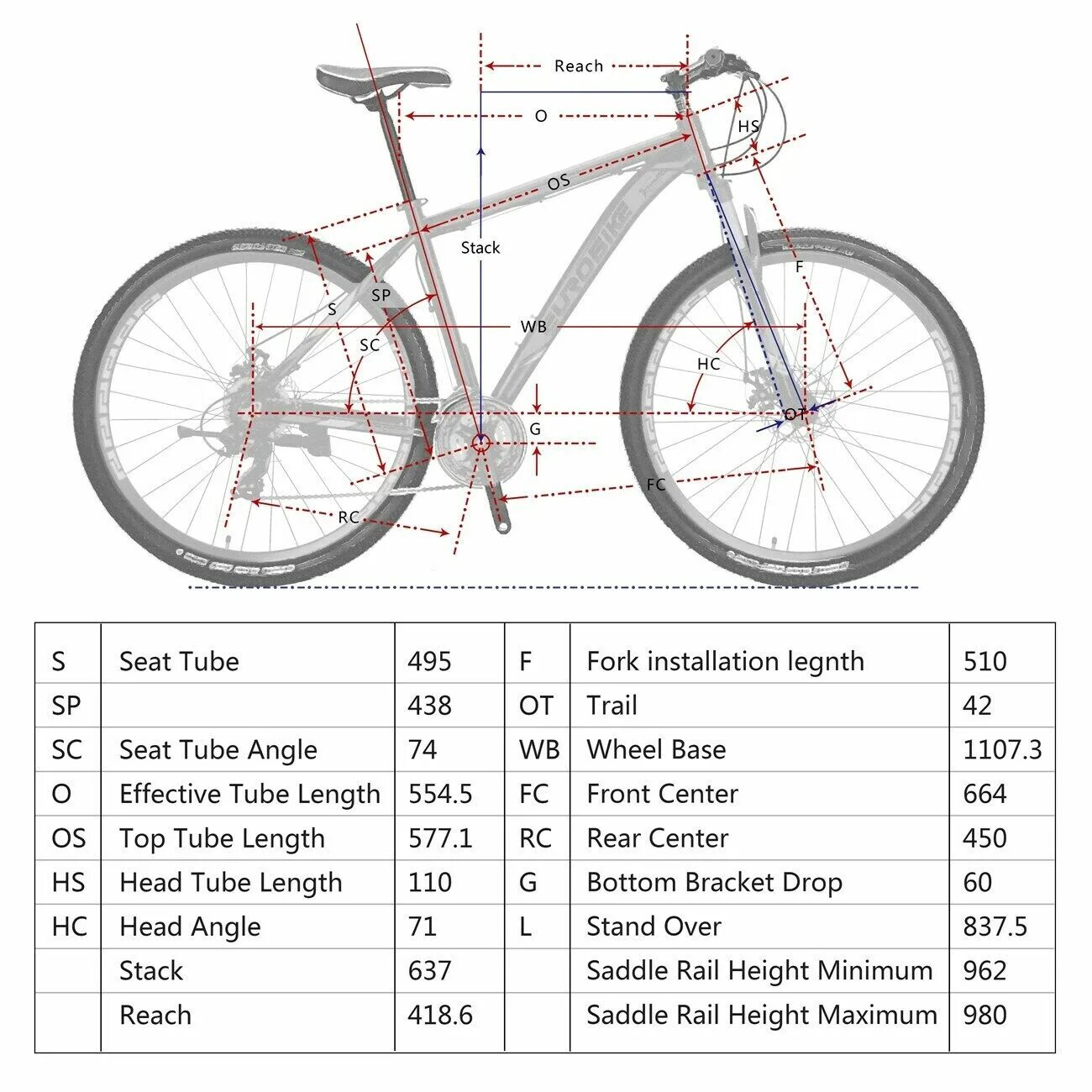 Размеры горного велосипеда. Габаритные Размеры велосипеда взрослого. Технические характеристики велосипеда Евробайк. Спецификация велосипеда Spiderland Shif.